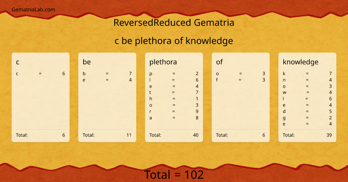 c be plethora of knowledge in reversedReduced Gematria